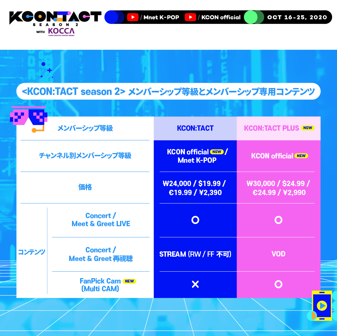 Kcon　KCON:TACT　視聴方法　メンバーシップ　シーズン２